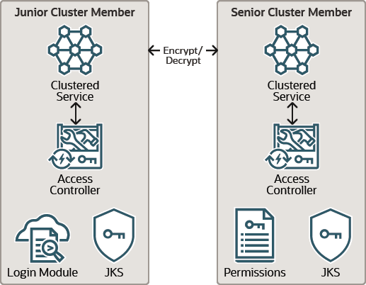 図3-1の説明が続きます