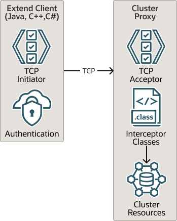 図5-2の説明が続きます