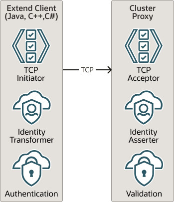 図5-1の説明が続きます