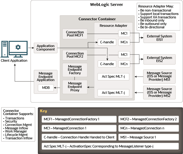 図1-1の説明が続きます