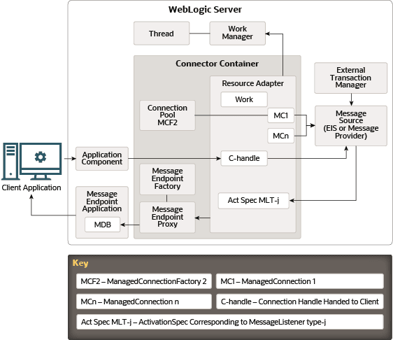 図7-1の説明が続きます