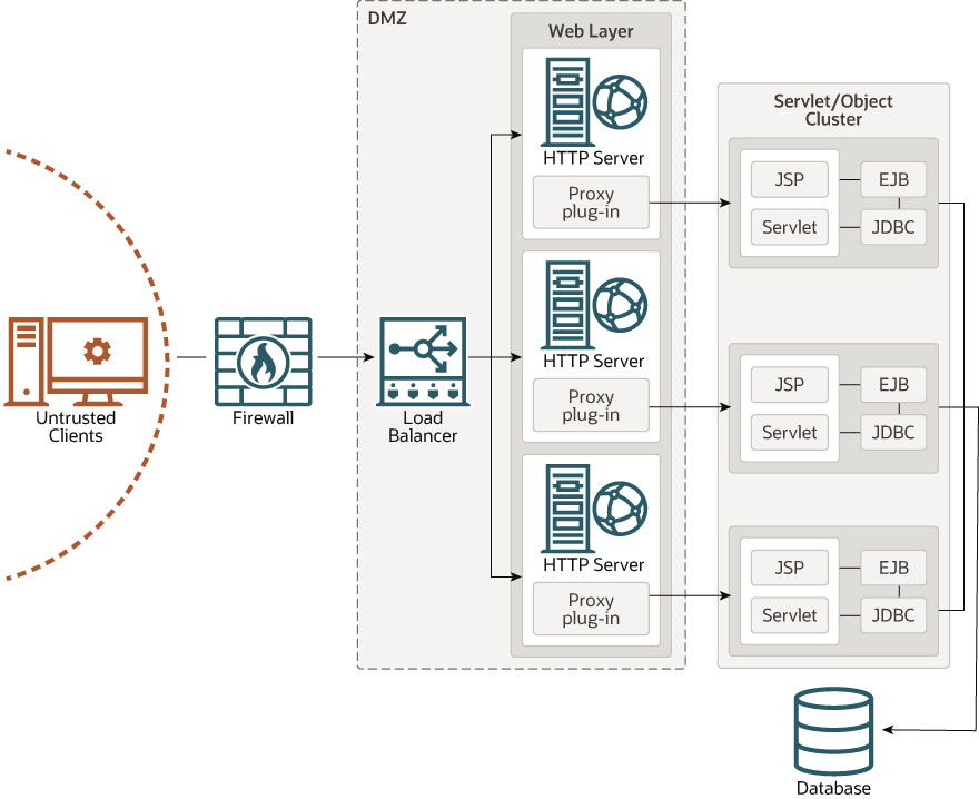 図8-7の説明が続きます