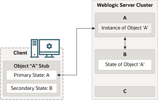 図5-8の説明が続きます