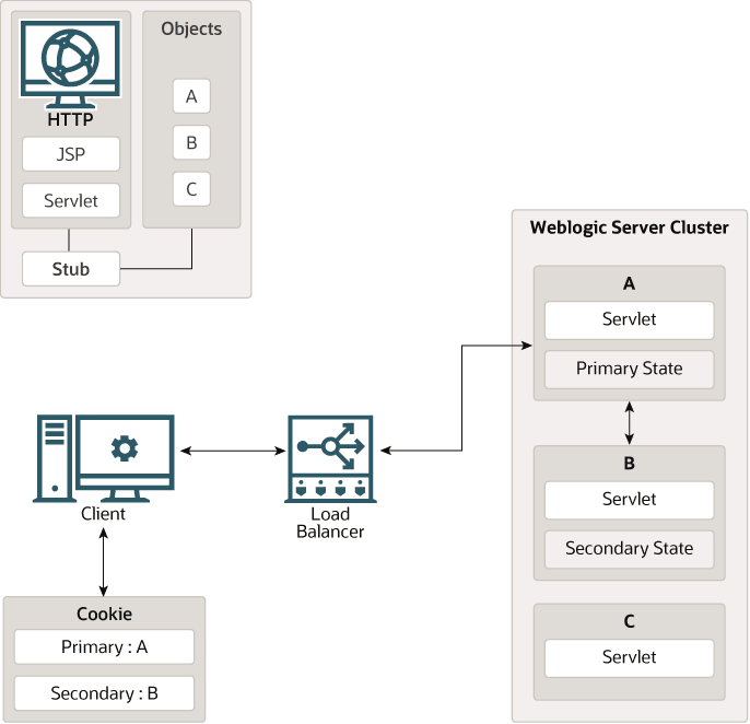 図5-3の説明が続きます