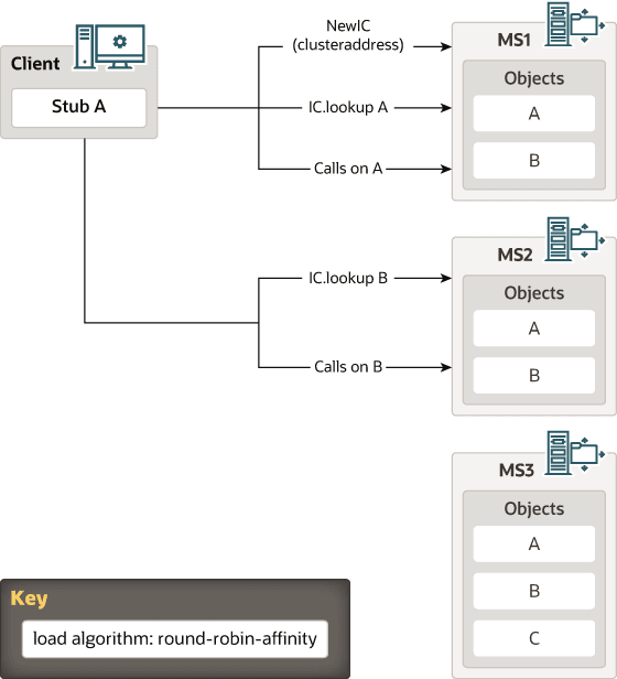 図4-1の説明が続きます