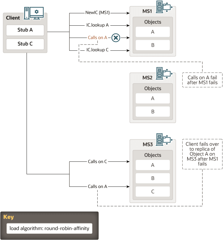 図4-2の説明が続きます