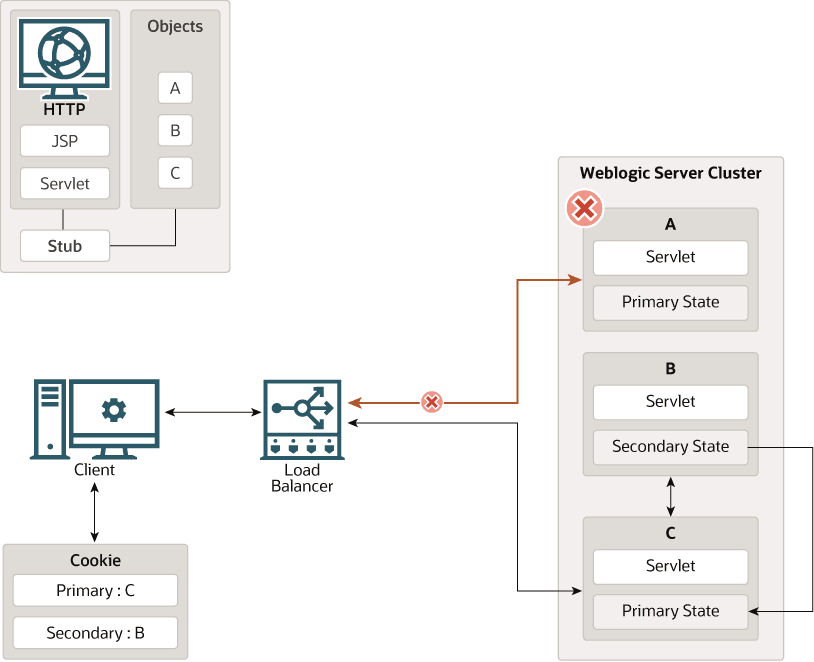 図5-4の説明が続きます