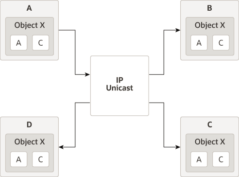 図2-2の説明が続きます