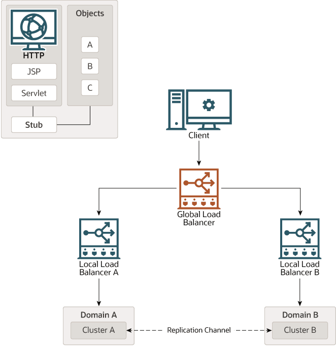 図5-5の説明が続きます
