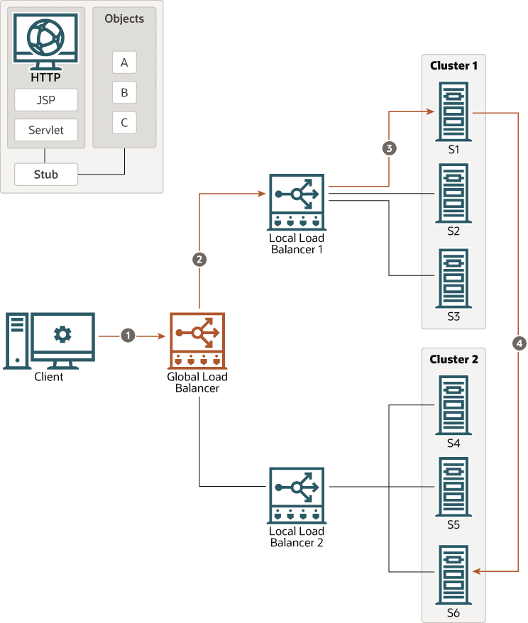 図5-6の説明が続きます