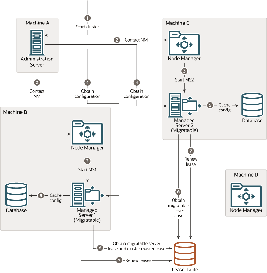 図6-1の説明が続きます