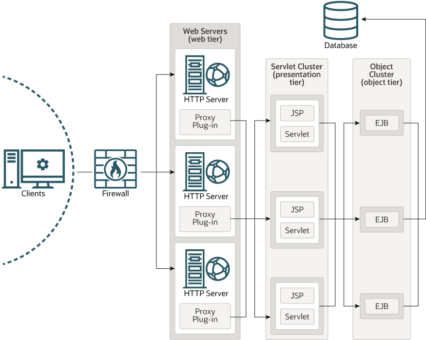図8-5の説明が続きます