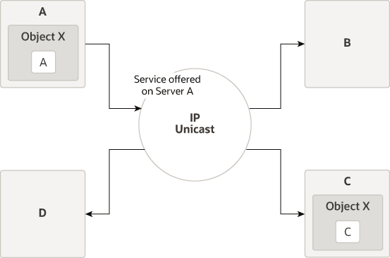図2-1の説明が続きます