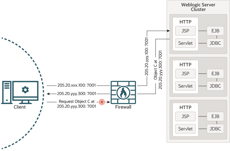 図12-1の説明については以下を参照