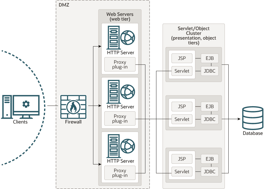 図8-4の説明が続きます