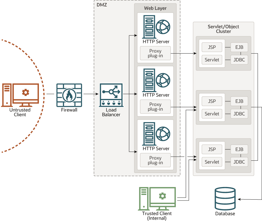 図8-8の説明が続きます