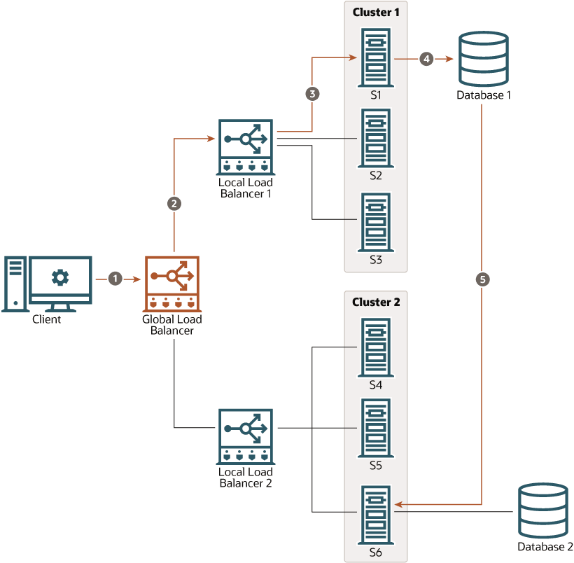 図5-7の説明が続きます