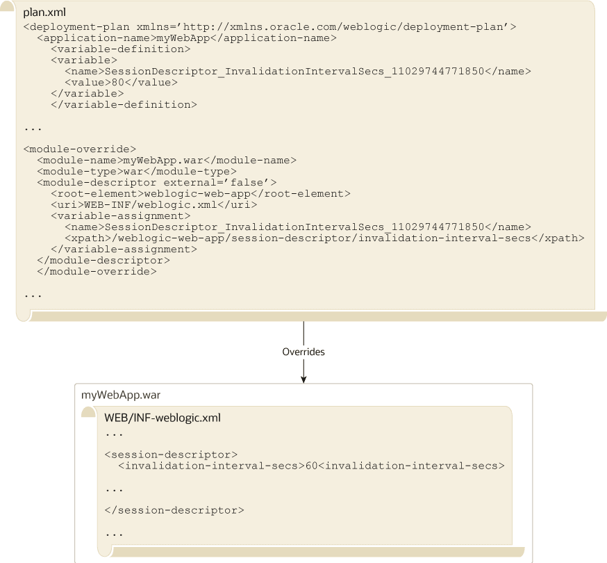 図3-1の説明が続きます