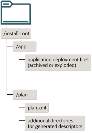 図2-1の説明が続きます