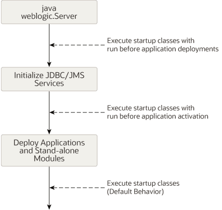 図9-1の説明が続きます