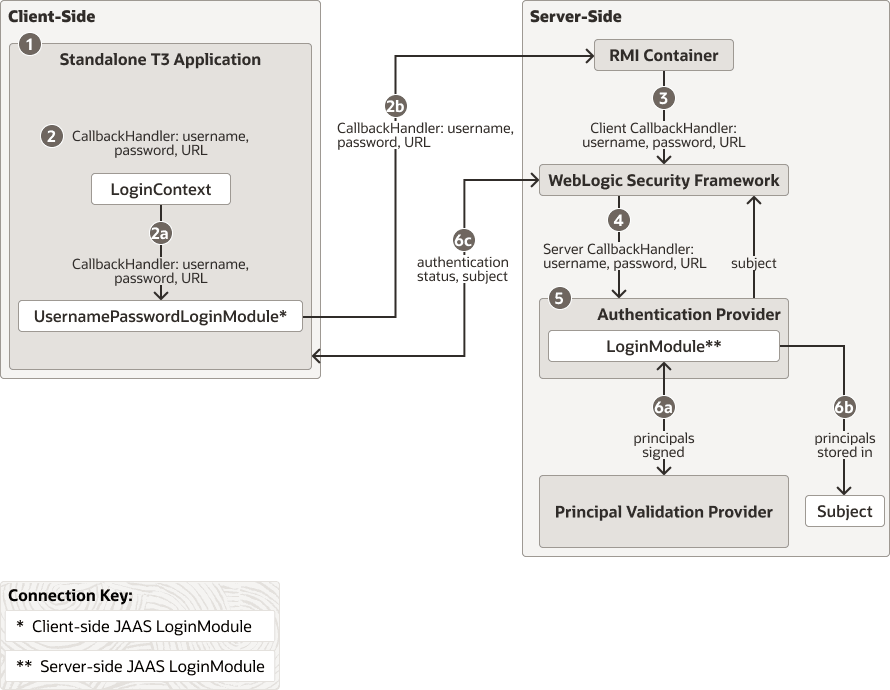 図3-3の説明が続きます