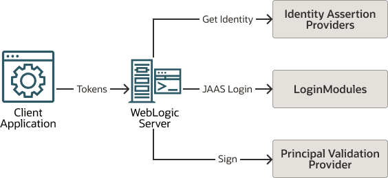 図4-2の説明が続きます