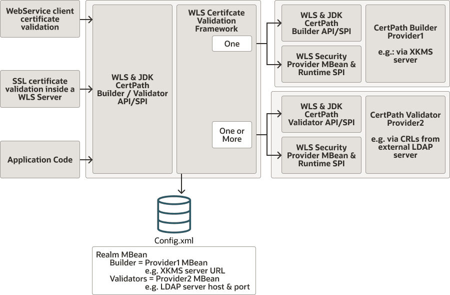 図14-1の説明が続きます