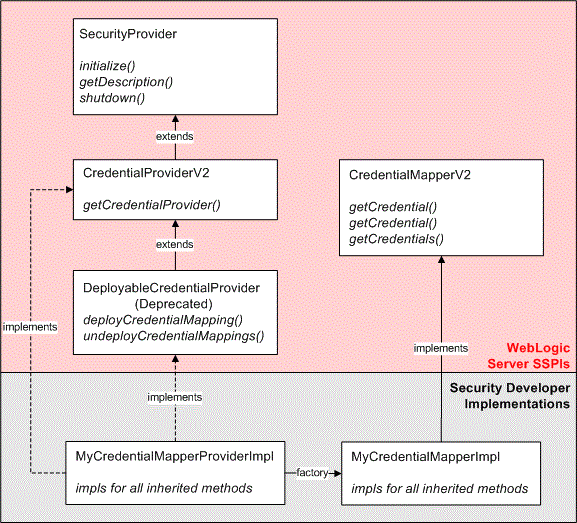 図2-4の説明が続きます