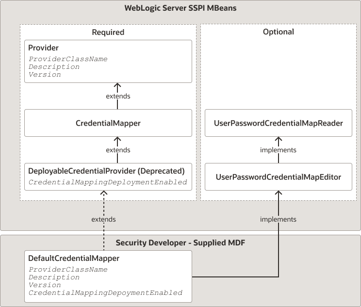 図2-5の説明が続く