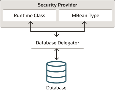 図2-8の説明が続きます