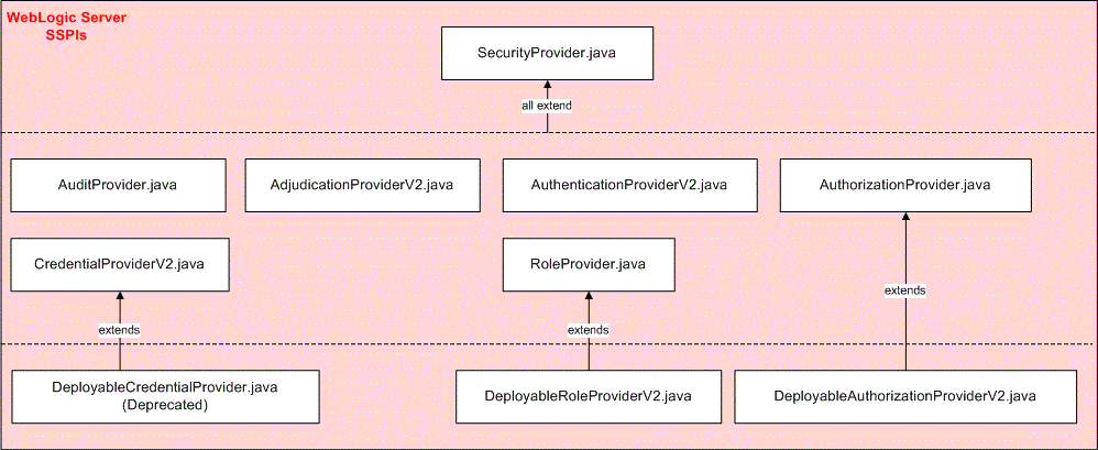 図2-2の説明が続きます