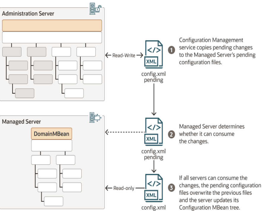 図3-2の説明が続きます