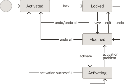 図3-3の説明が続きます
