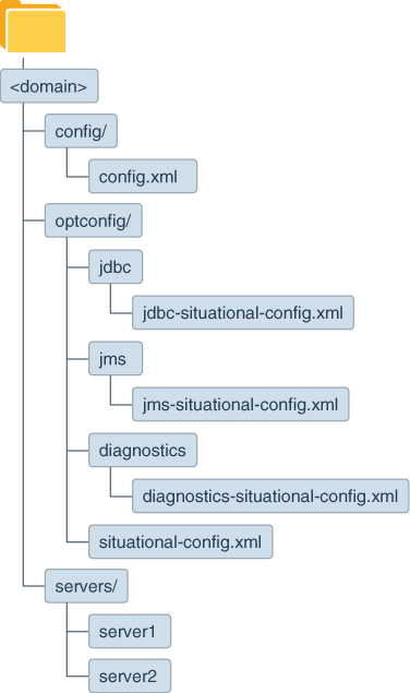 図3-4の説明が続く