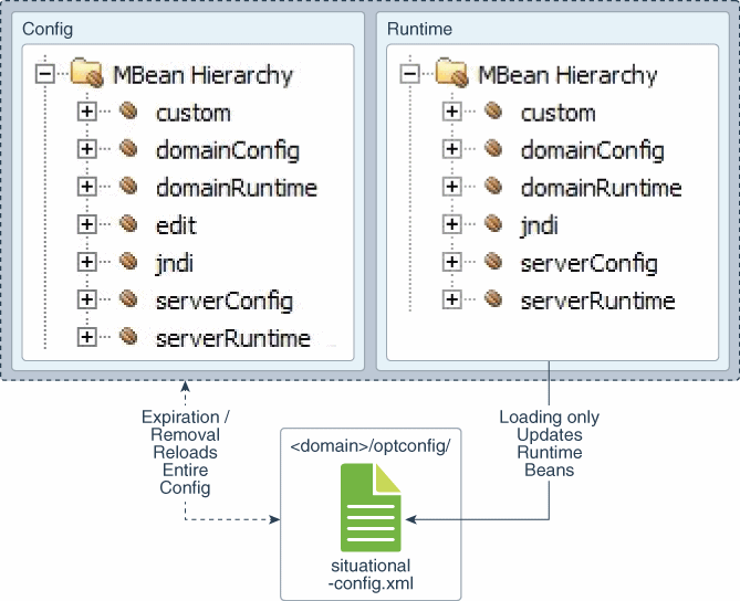 図3-5の説明が続きます。