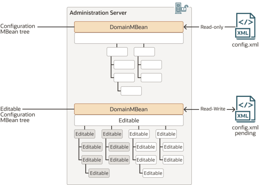 図3-1の説明が続きます。