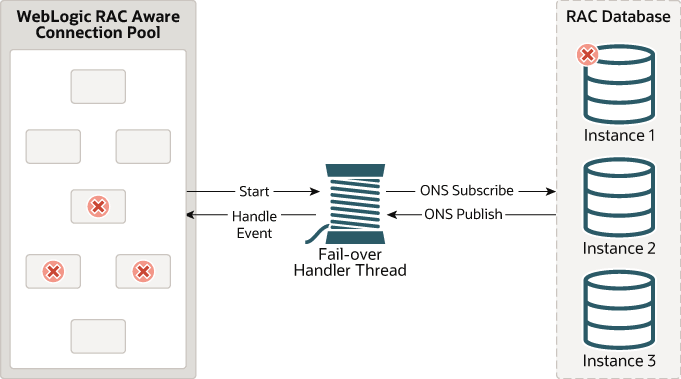 図4-2の説明が続きます