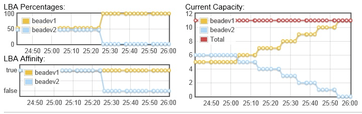 図4-7の説明が続きます