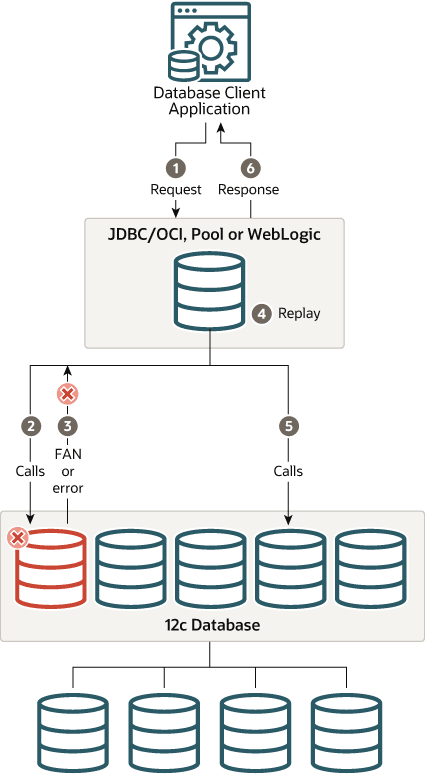 図6-1の説明が続きます