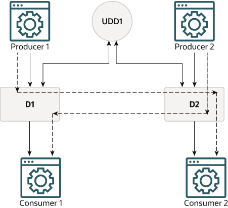 図9-2の説明が続きます
