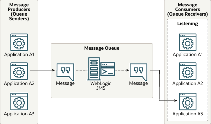 図1-3の説明が続きます