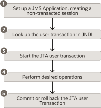 図12-2の説明が続きます
