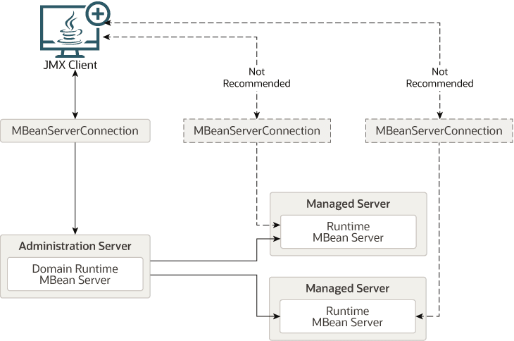 図4-1の説明が続きます