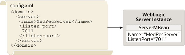 図2-1の説明が続きます