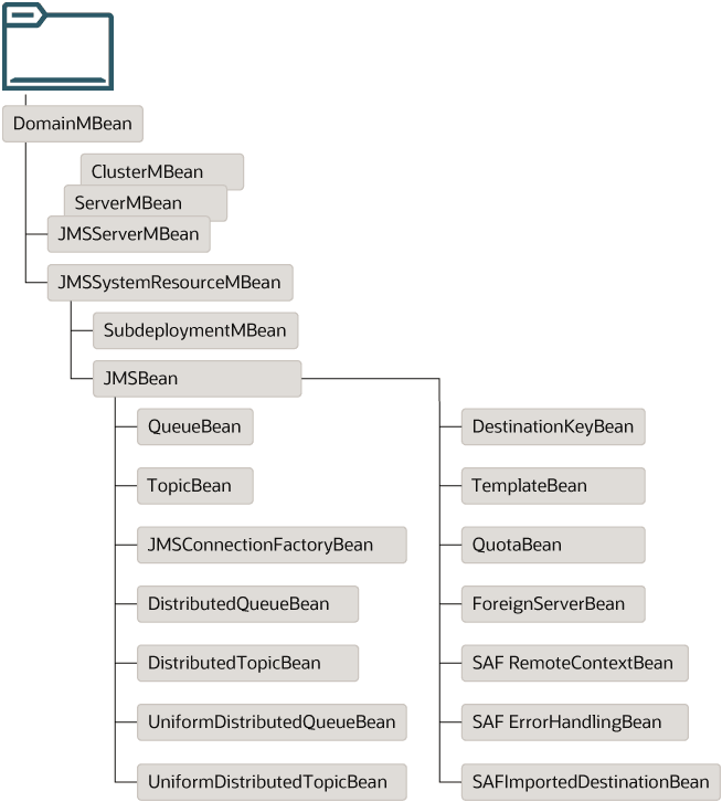 図3-2の説明が続きます