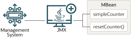 図2-1の説明が続きます