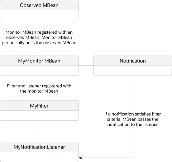 図2-3の説明が続きます