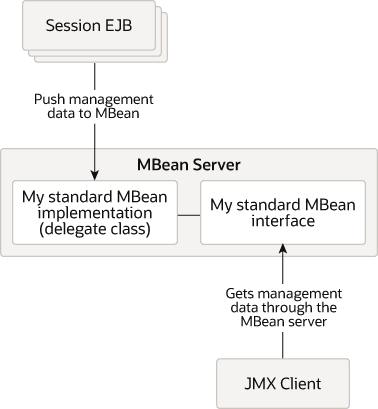 図3-1の説明が続きます