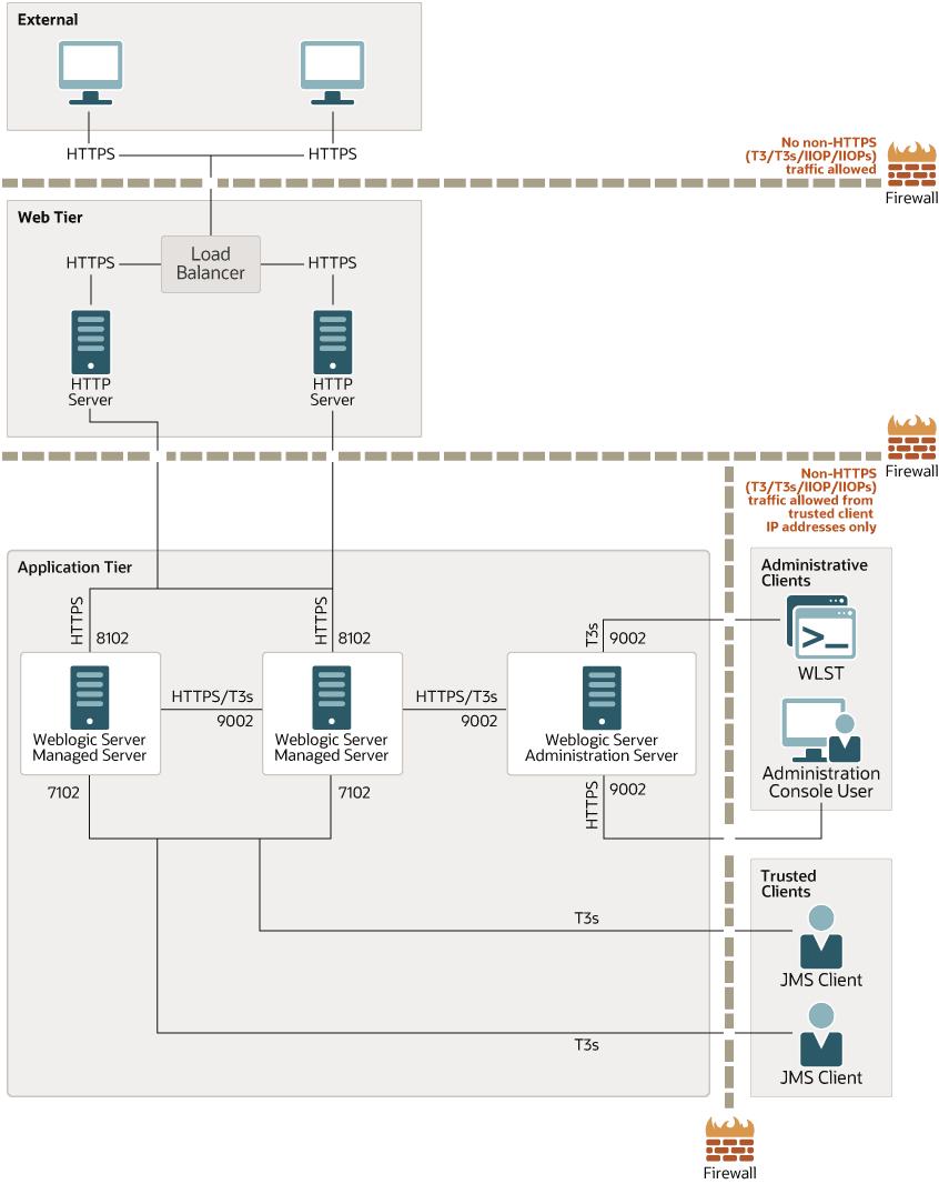 図3-1の説明が続きます。