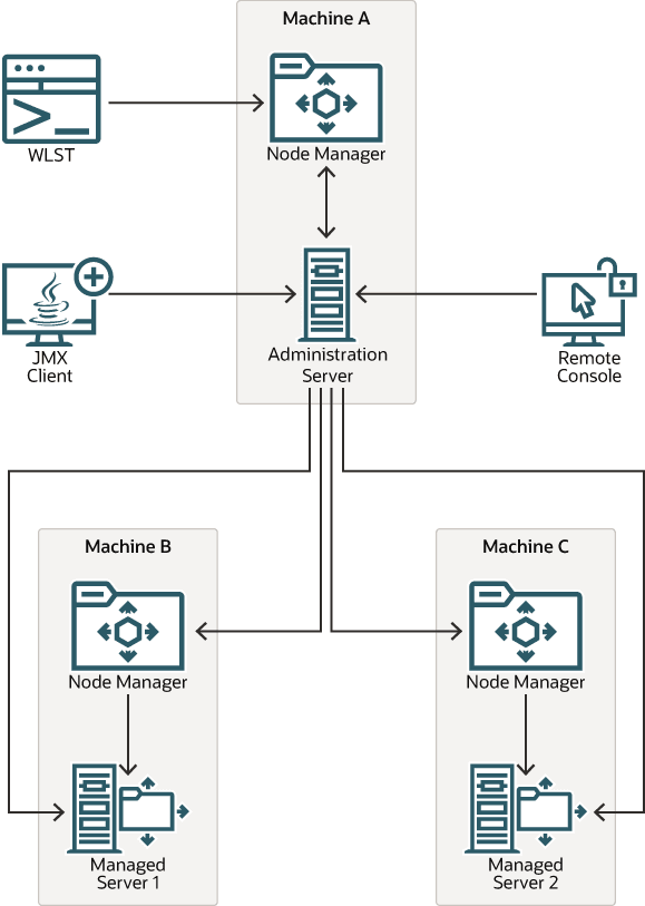図1-1の説明が続きます